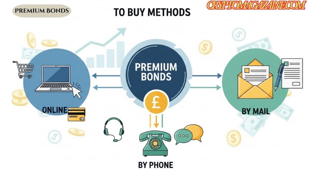 Premium Bonds