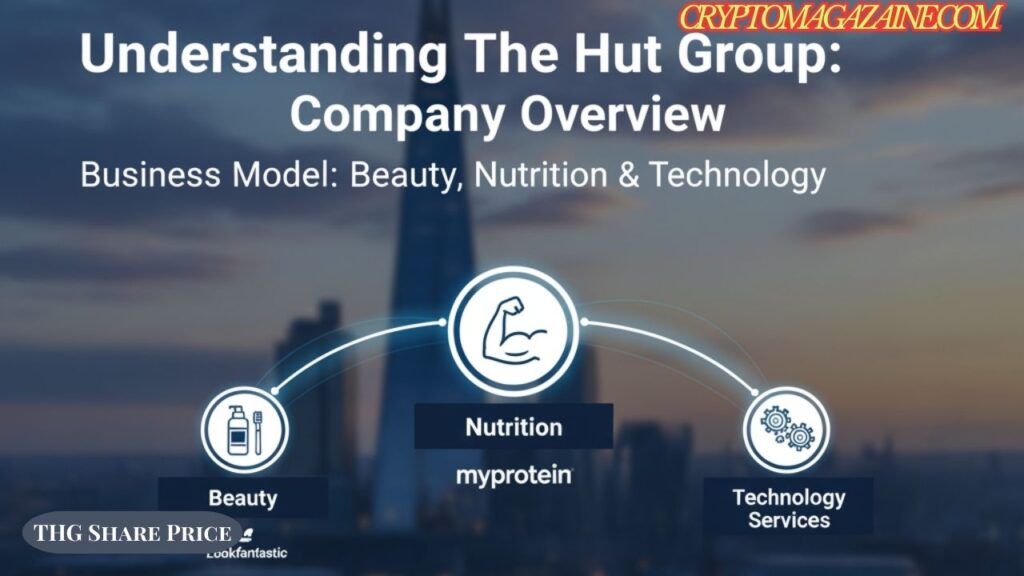 THG Share Price