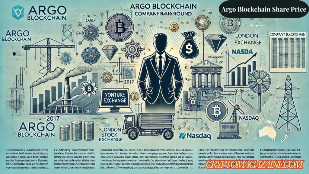 Argo Blockchain Share Price