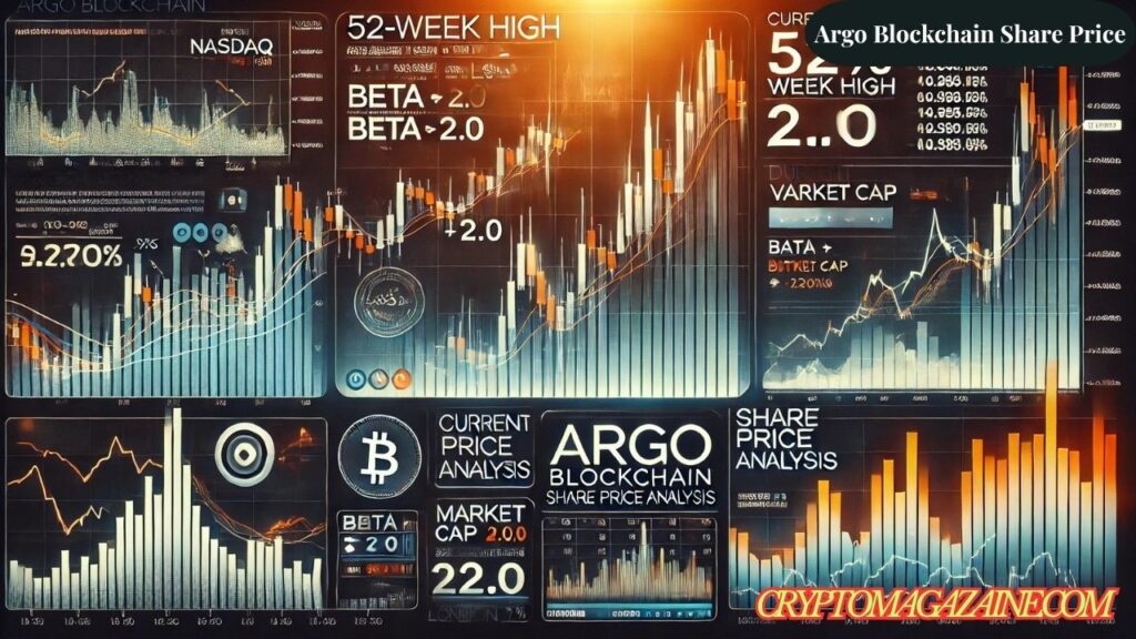 Argo Blockchain Share Price