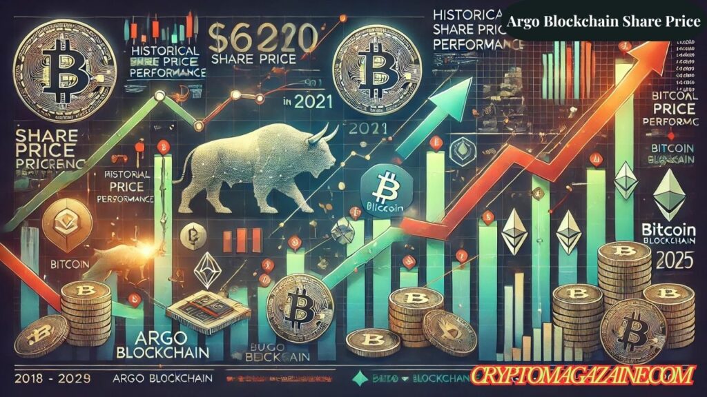 Argo Blockchain Share Price