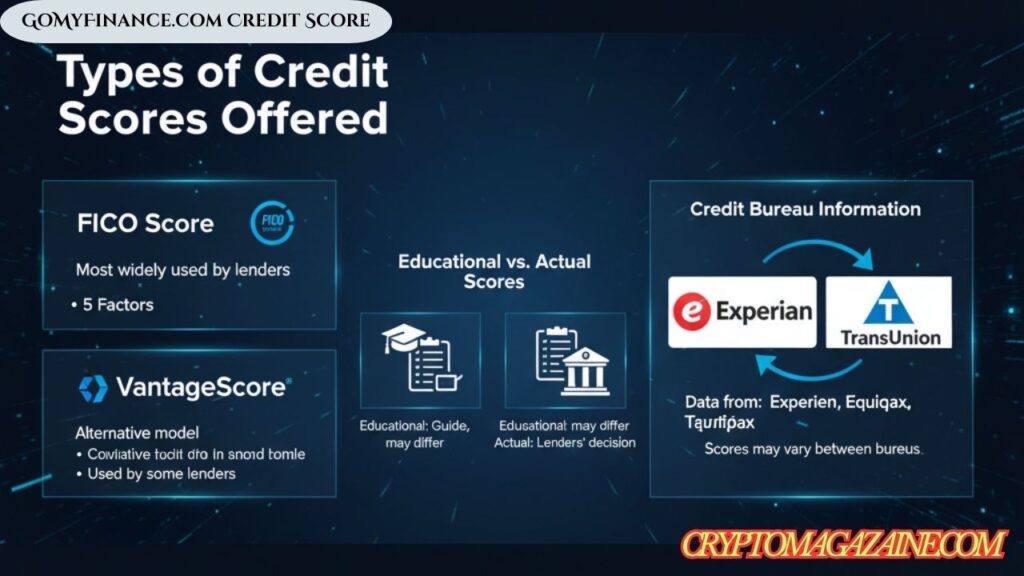 GoMyFinance.com Credit Score