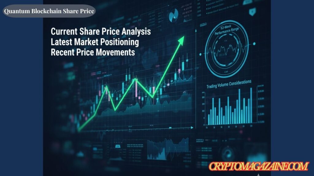 Quantum Blockchain Share Price