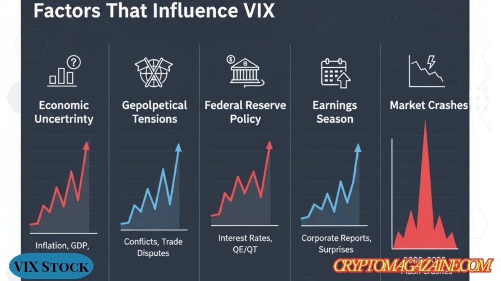 VIX Stock