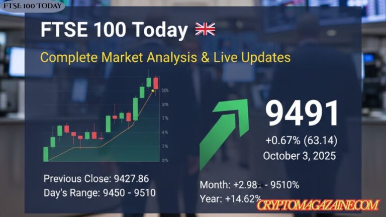 FTSE 100 Today