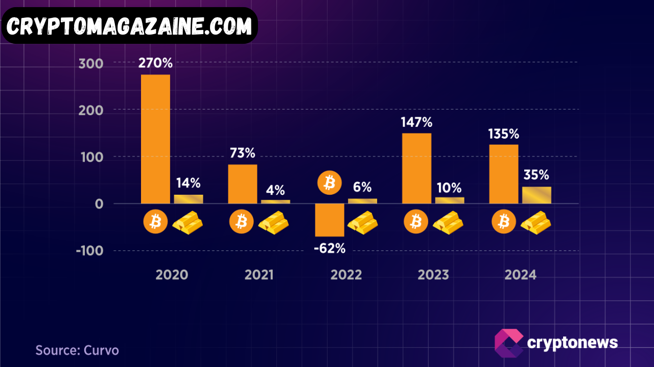 Bitcoin Under Pressure
